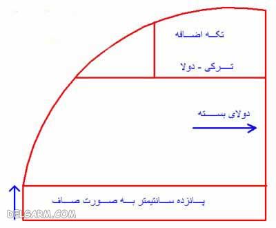 آموزش تصویری دوخت چادر نماز ساده